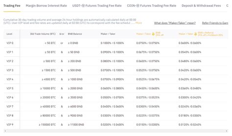 binance fee schedule.